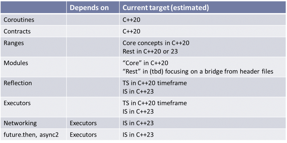 cpp11147020 - 201803