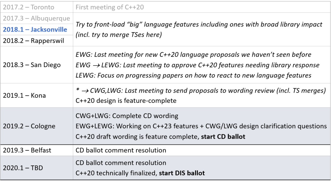 wg21-schedule-2018-03