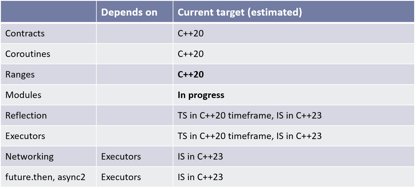 wg21-schedule-2018-06