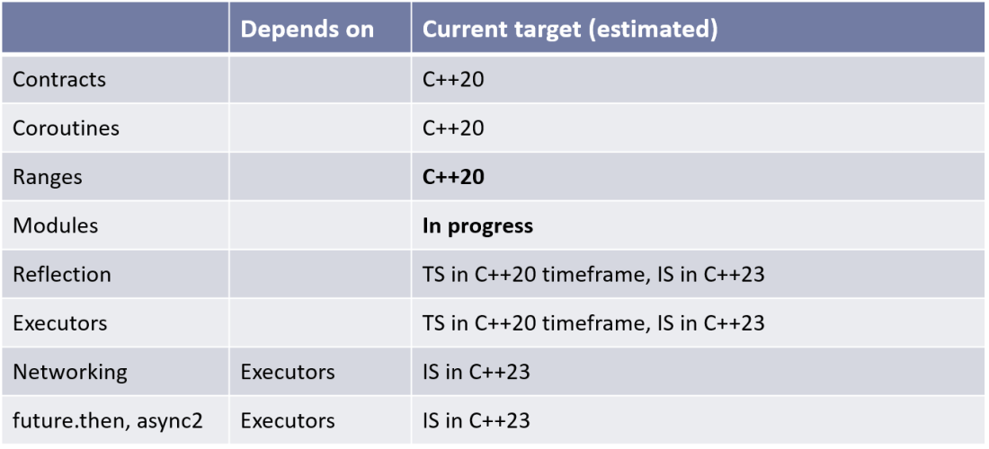 wg21-schedule-2018-06