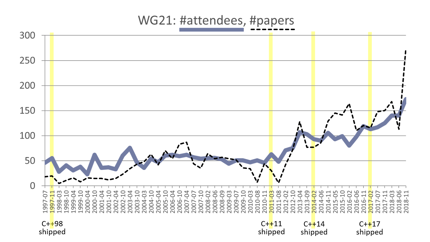 wg21-graph