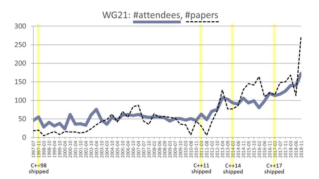 wg21-graph